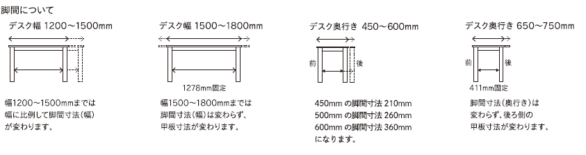 p23脚間について