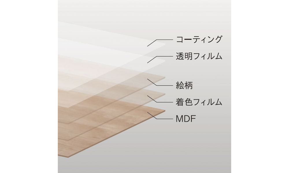 p17上部の特殊ｺｰﾃｨﾝｸﾞの画像