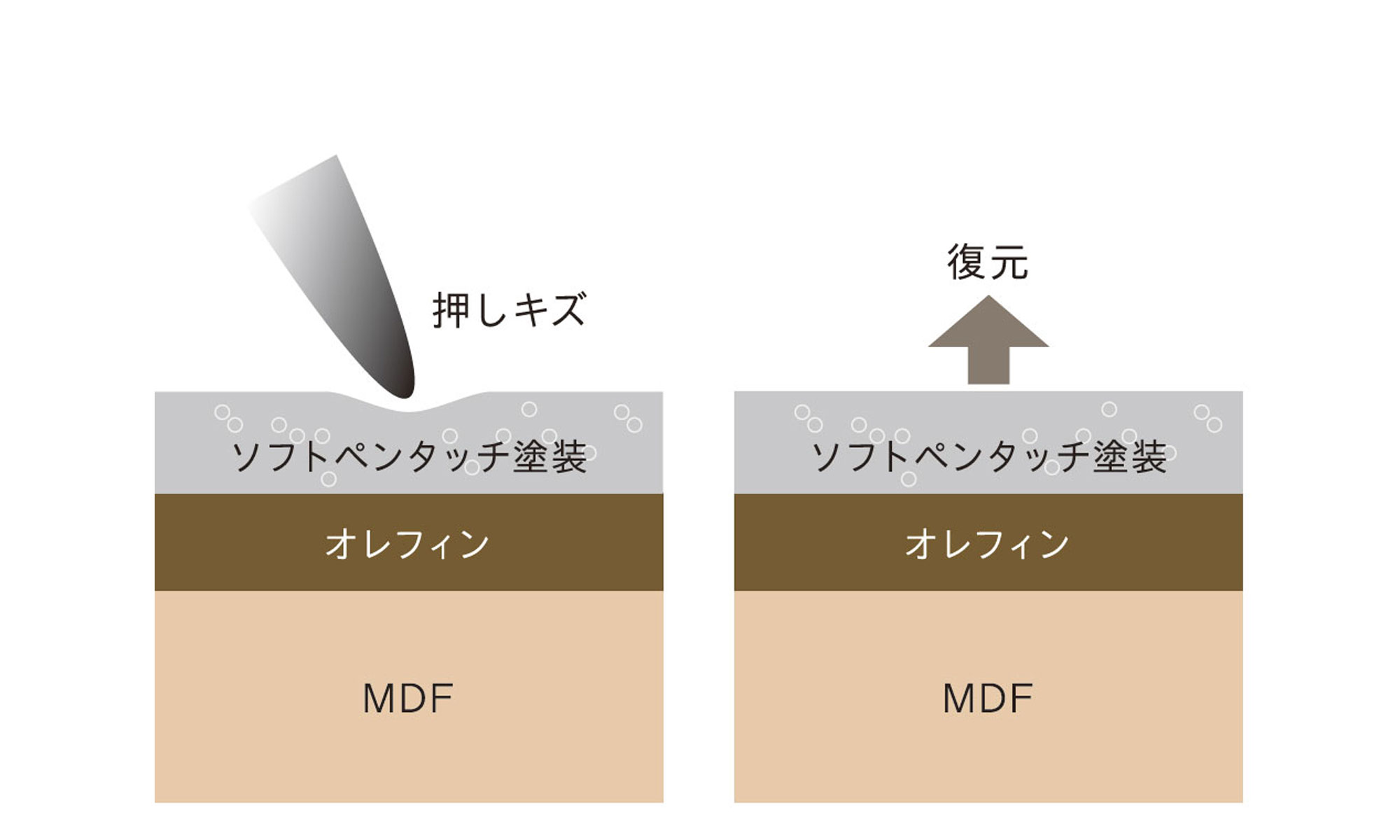 p30ソフト面pタッチの画像