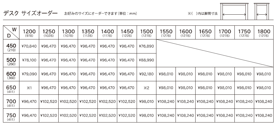 p23デスクサイズオーダーの価格表