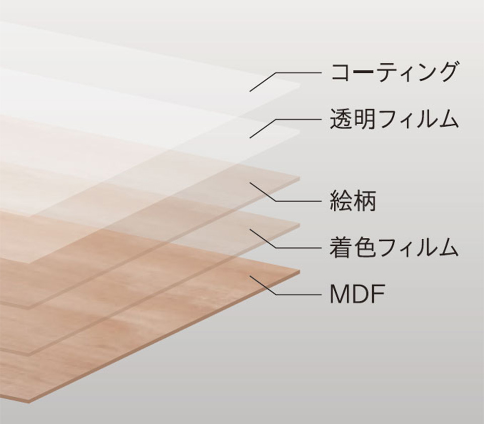 汚れを簡単に拭き取ることができる特殊コーティング